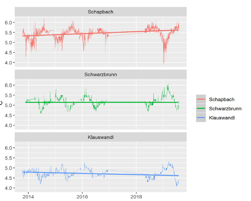 Source sampling model